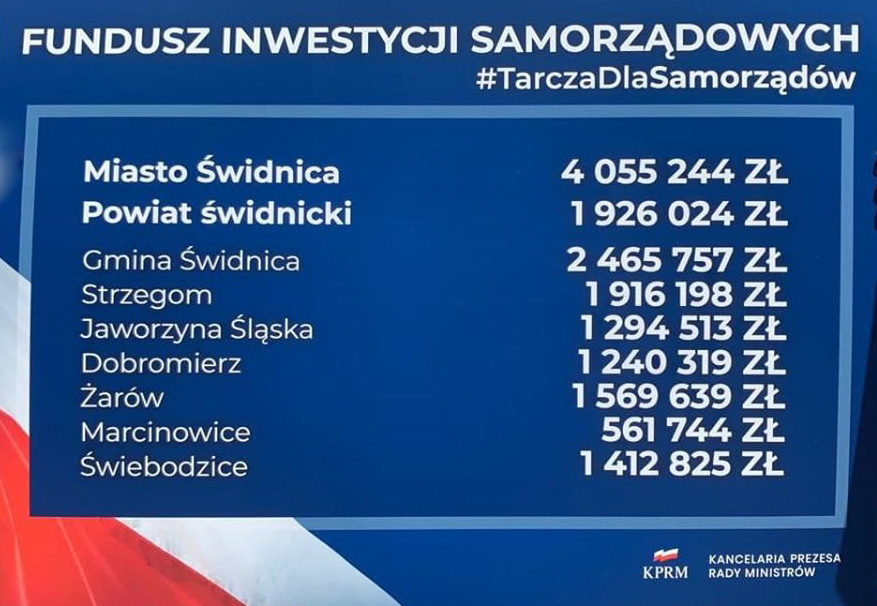 Gmina Strzegom z kwotą prawie 2 mln zł od rządu 